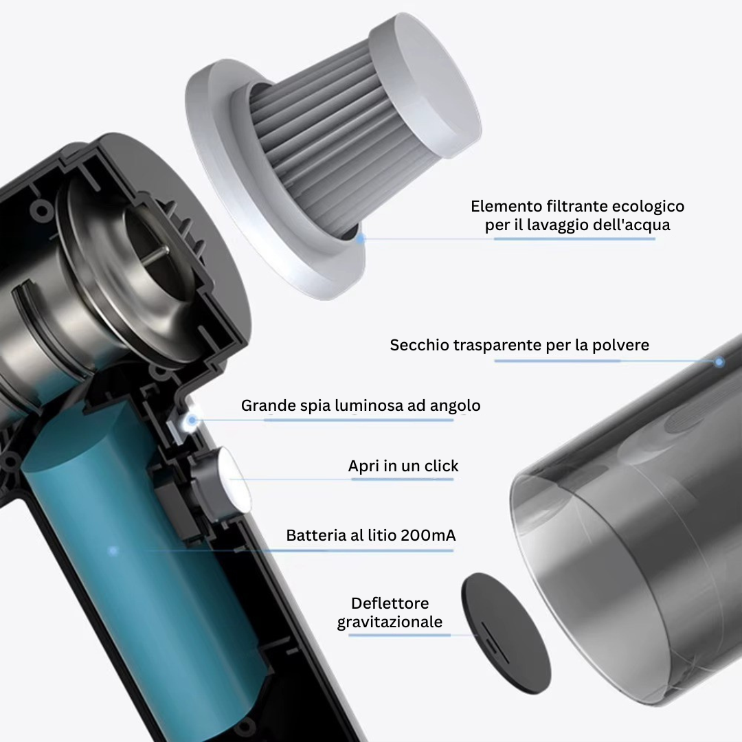 TurboCleaner Pro™ - CleanDrive Italia®